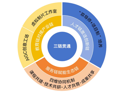用数媒艺术形式讲巢湖故事，展文化自信——数媒艺术设计专业群校企协同育人实践案例