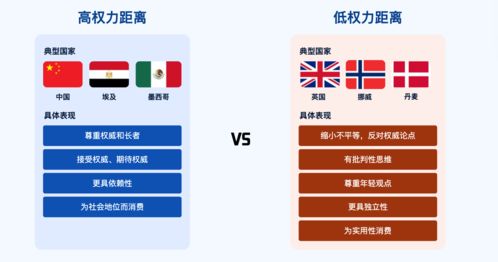 国际化产品设计 hofstede的文化维度